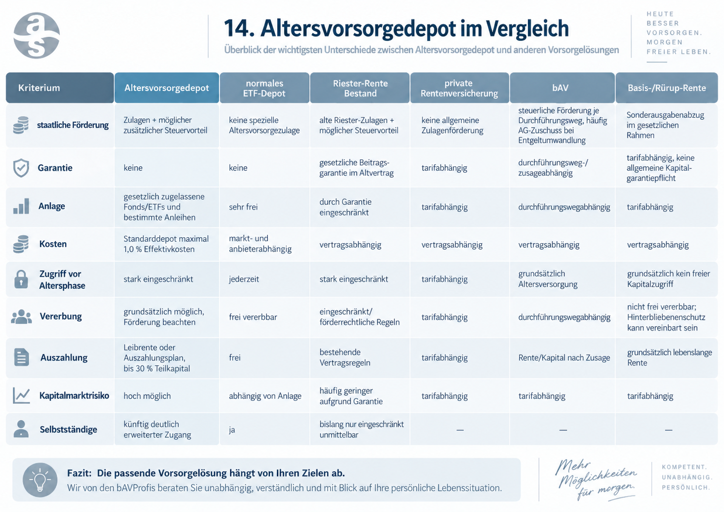 ALTERSVORSORGEÜBERSICHT AB 2027