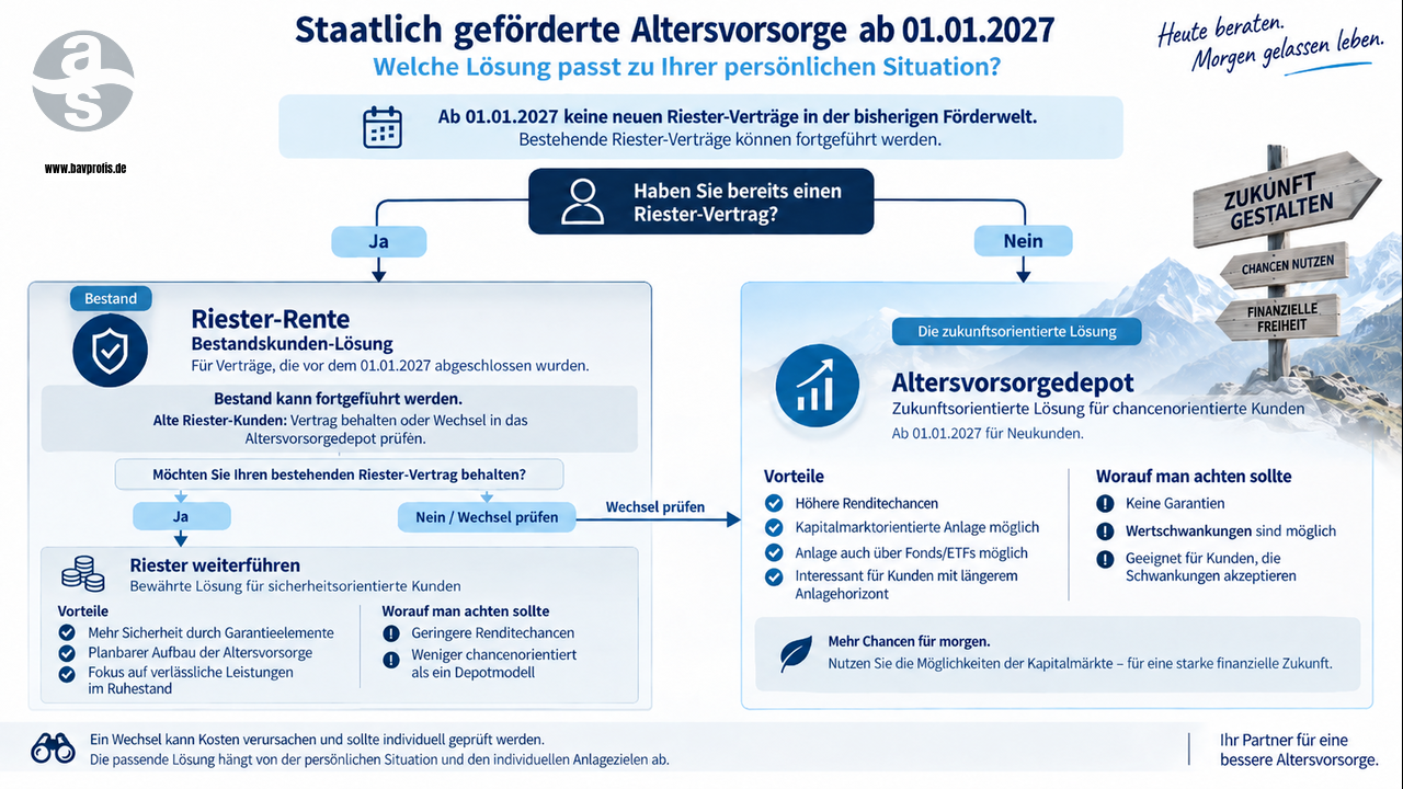 RIESTER-RENTE VS ALTERSVORSORGEDEPOT