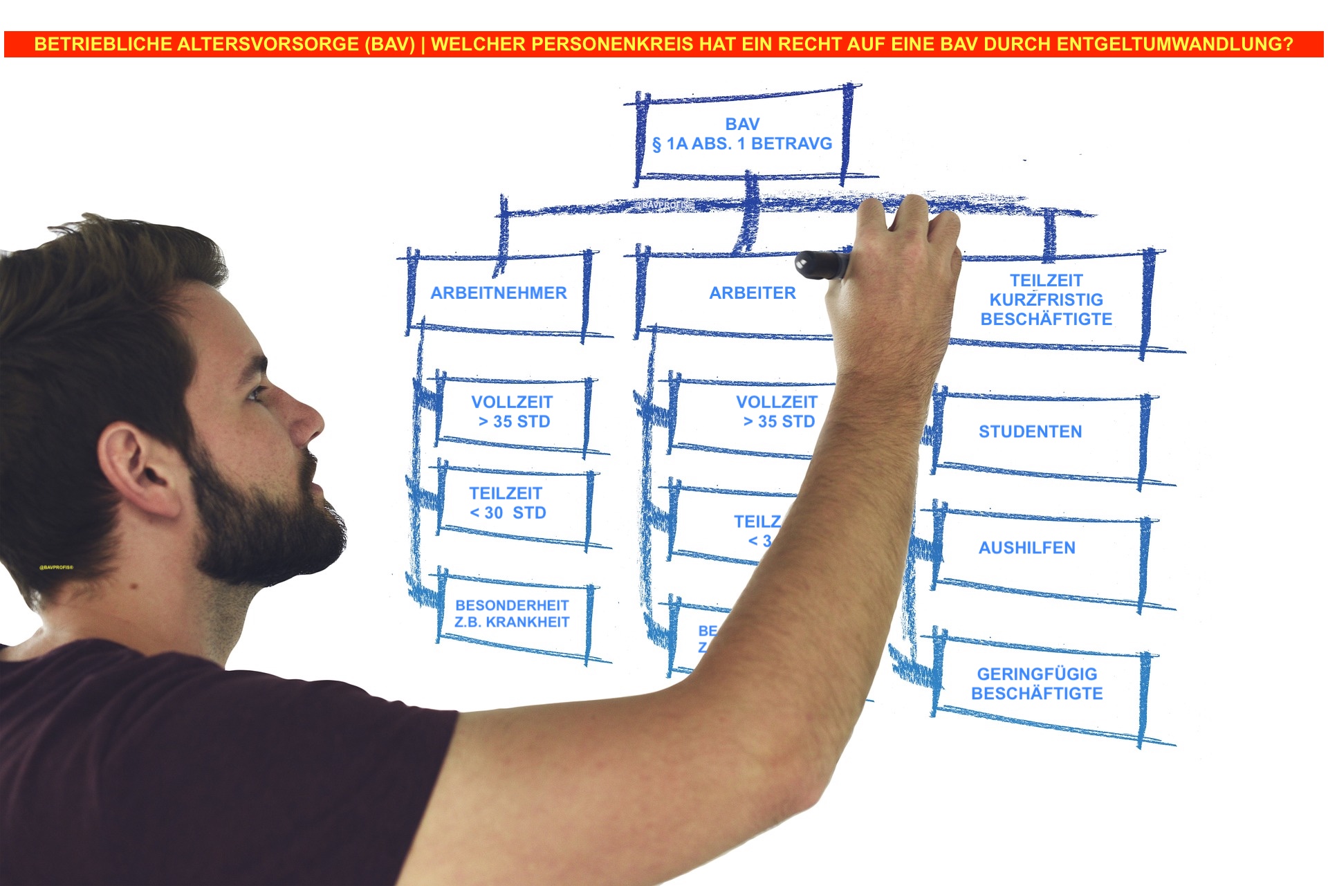 BAV | PERSONENKREIS FÜR DIE ENTGELTUMWANDLUNG
