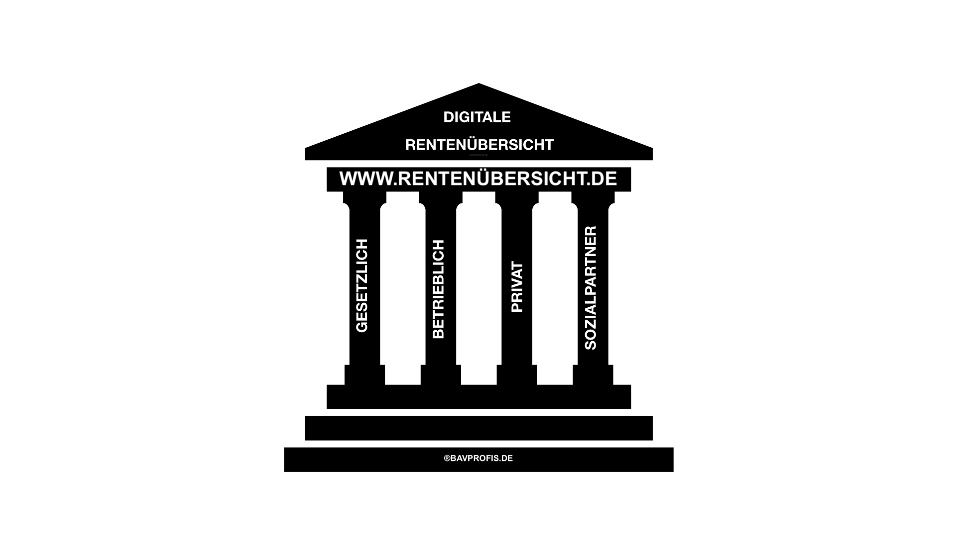 #digitalerentenübersicht