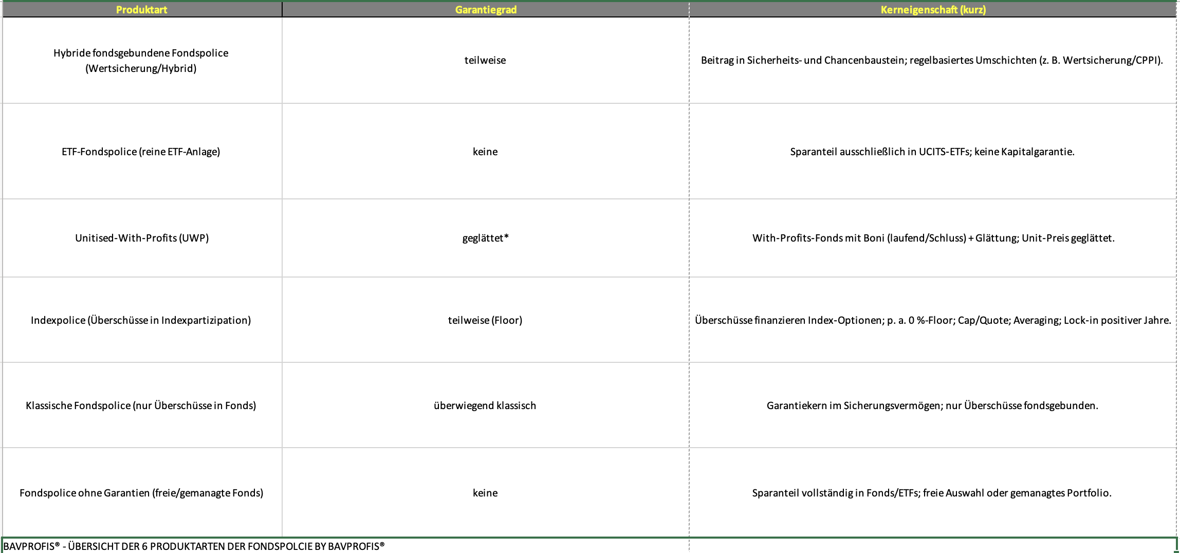 #Fondsübersicht aller Fondspolicen