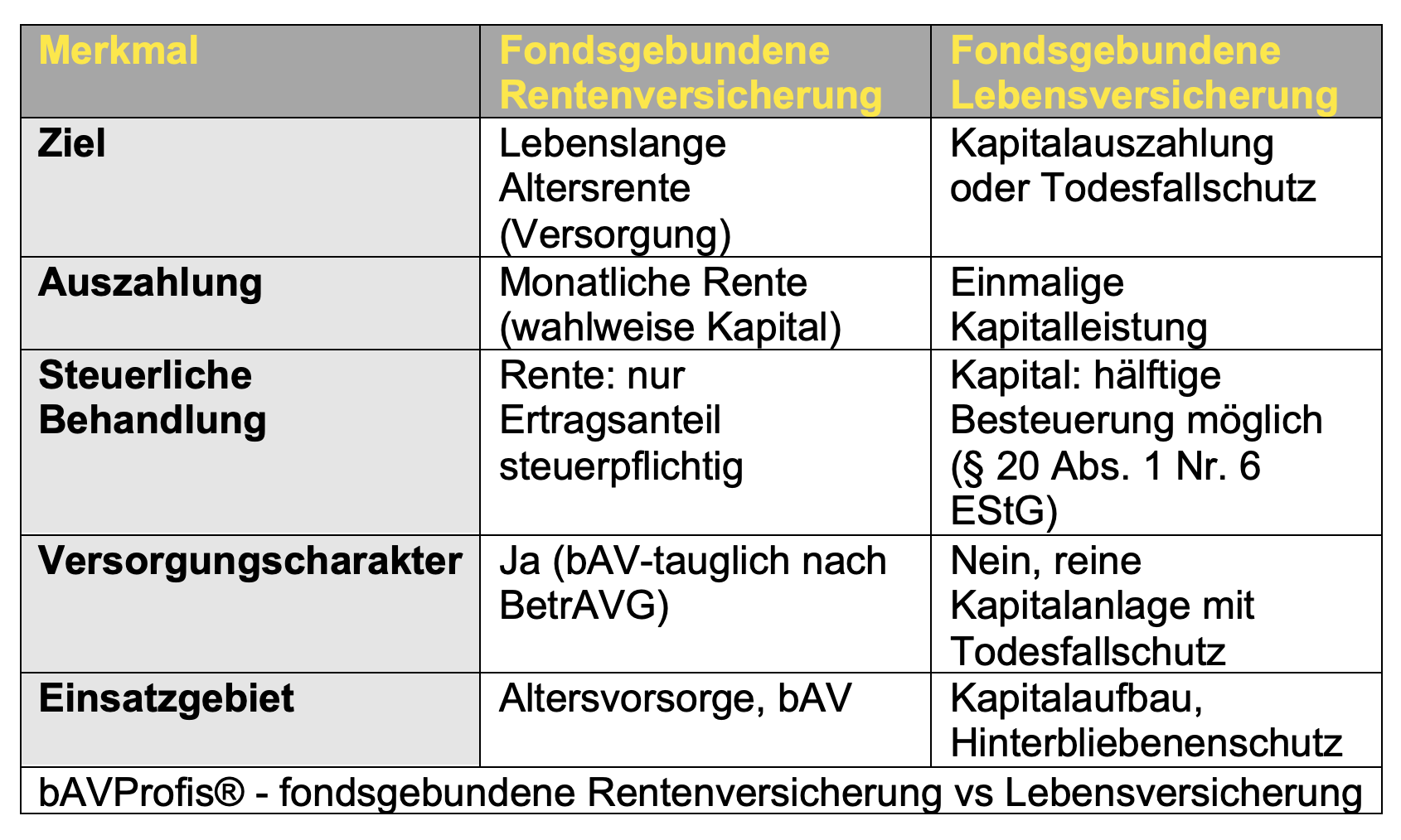 FONDSGEBUNDENE RENTENVERSICHERUNG VS FONDSGEBUNDENE LEBENSVERSICHERUNG