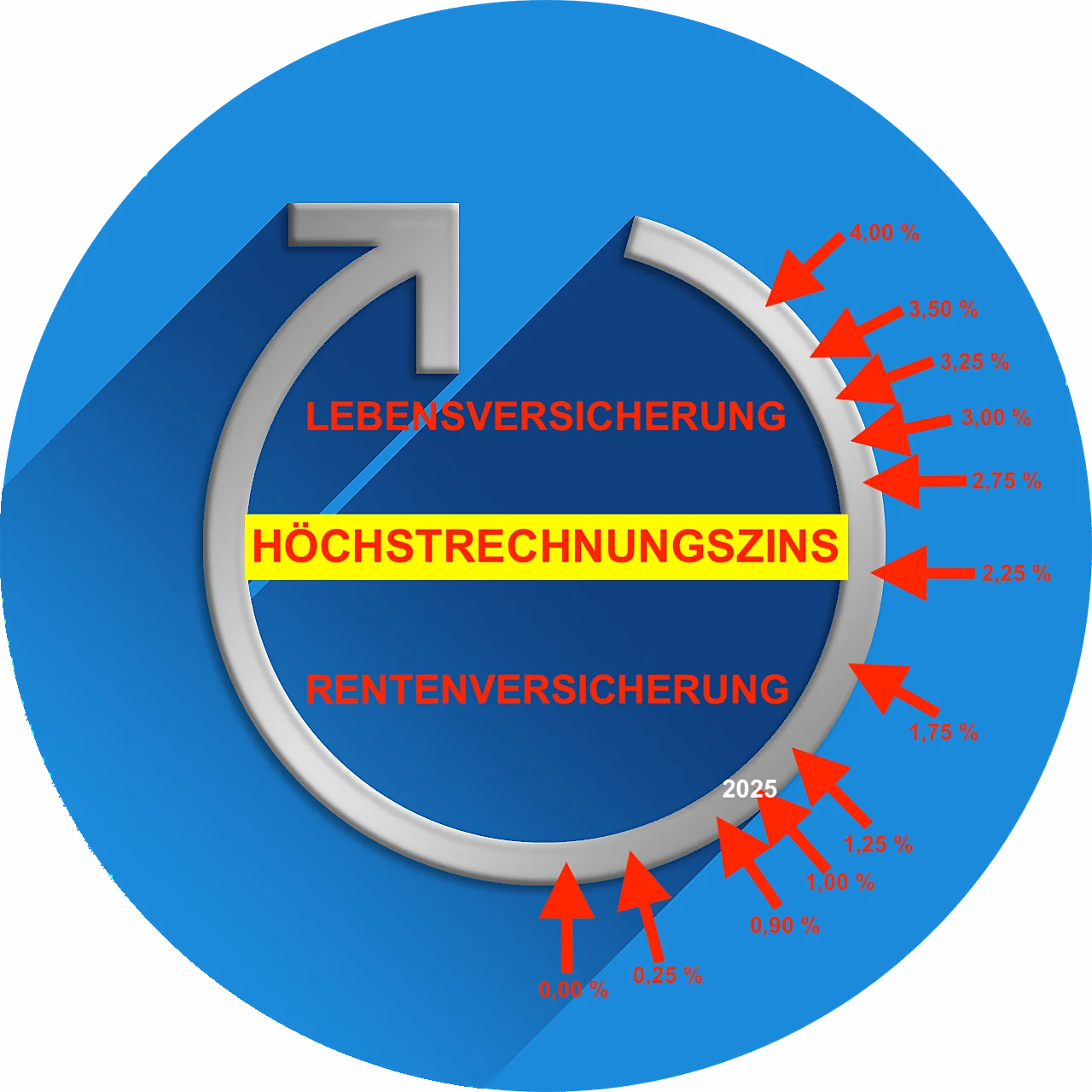 HÖCHSTRECHNUNGSZINS 2025