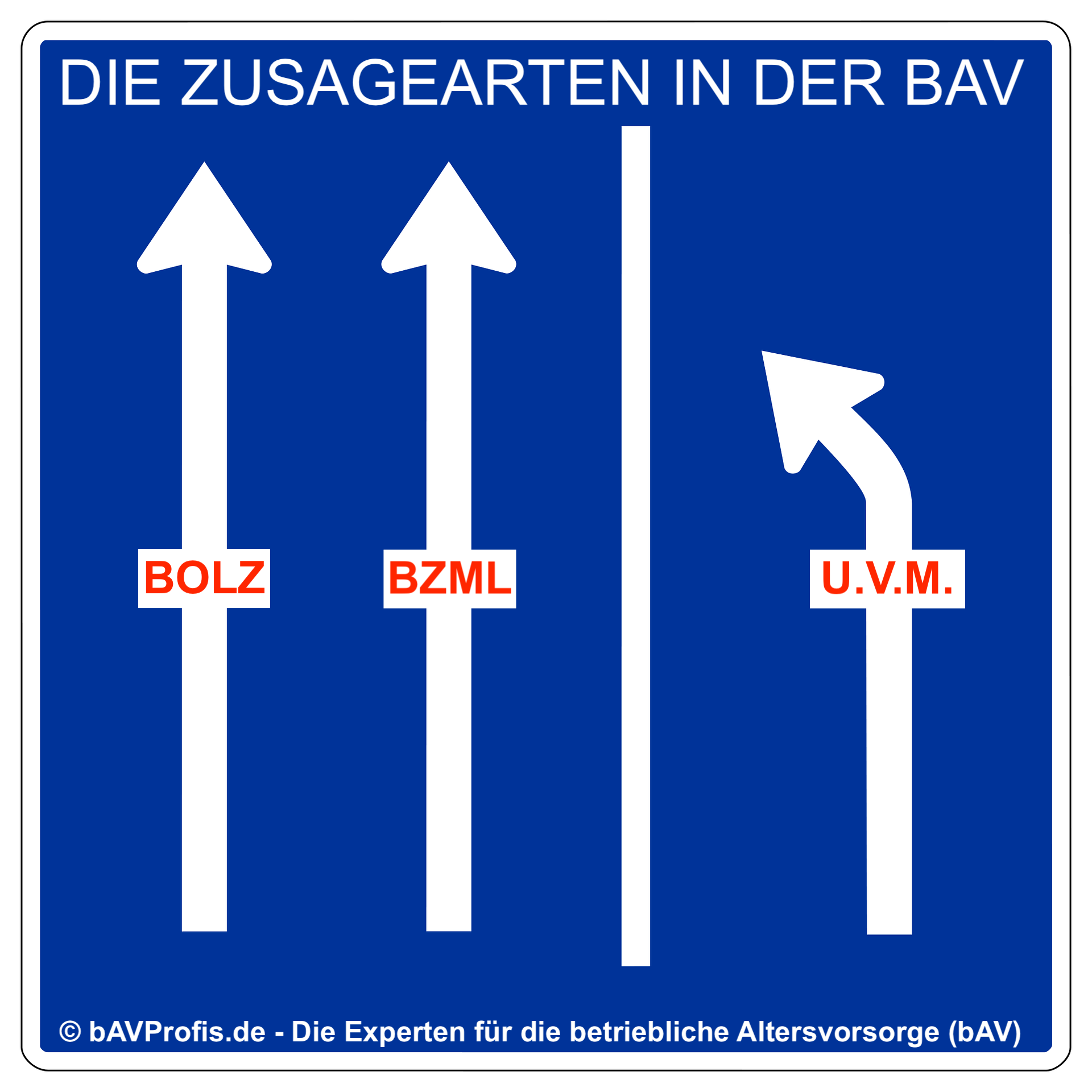 Zusagearten in der betrieblichen Altersvorsorge (bAV)