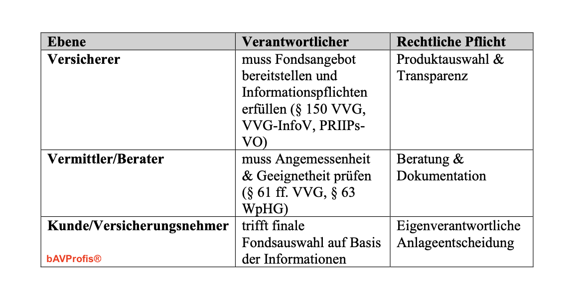 RECHTLICHE VERANTWORTUNG UND DOKUMENTATION IN DER FONDSPOLICE BEI DER FONDSAUSWAHL