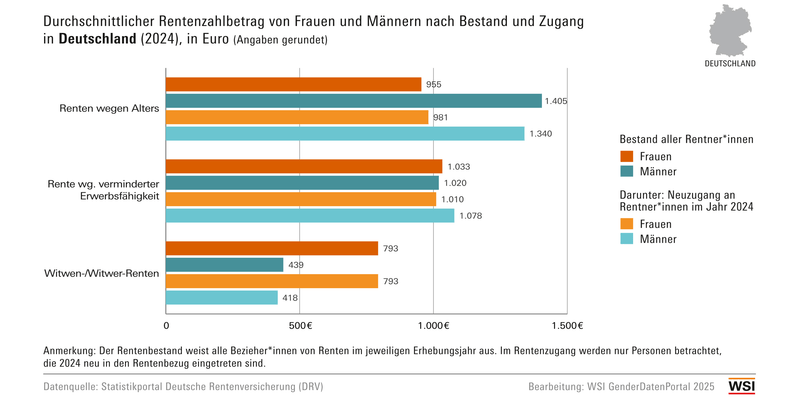 WAS ERHALTE ICH AUS DER GESETZLICHEN RENTENVERSICHERUNG?